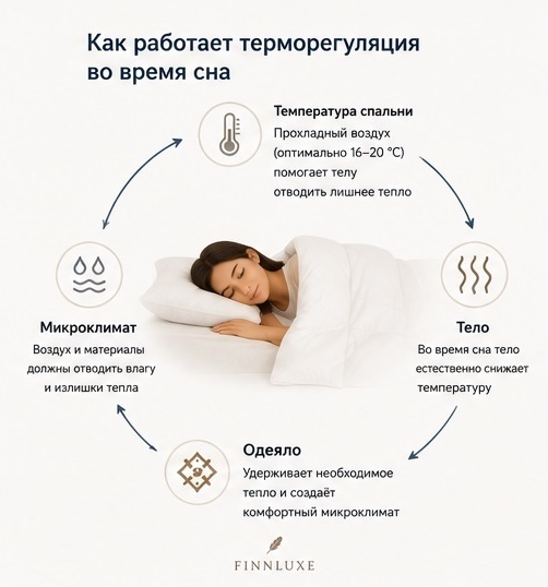 Как работает терморегуляция во время сна
